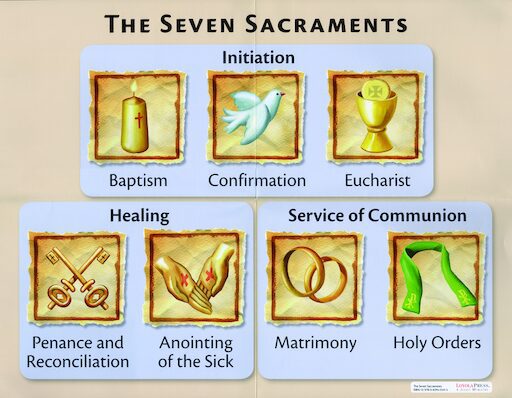 Sacraments